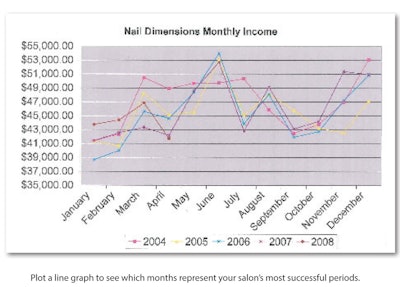 Monthly Income Track Nail Techs