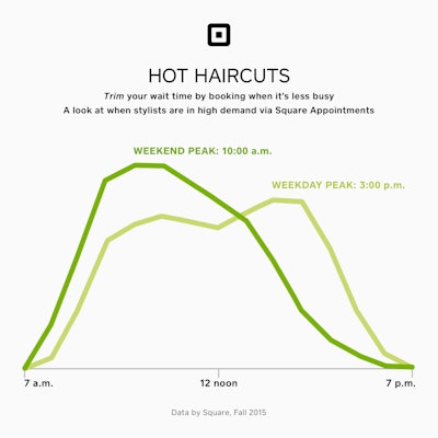 Square-Appointments_Hot-Haircuts