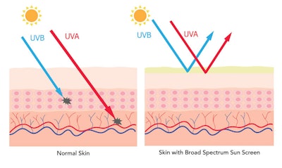 Uv Rays Diagram 800px