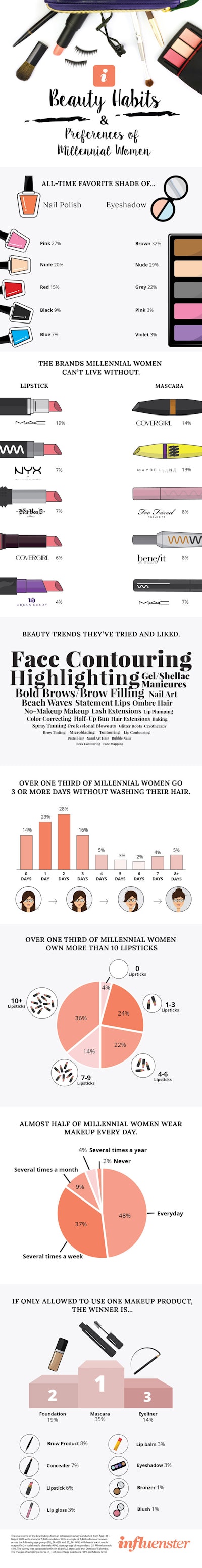 NP-Millenial-Women-Infographic