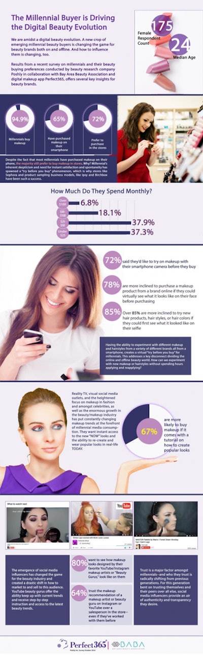 Image courtesy of Perfect365