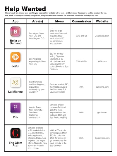 on-demand-beauty-apps-help-wanted