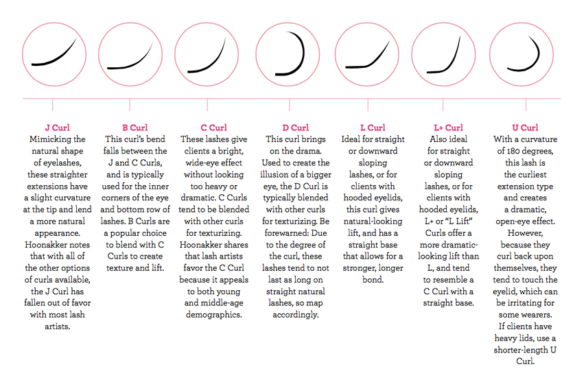 Eyelash Length Chart