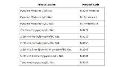 Fill out the form on the right to learn more about our products!