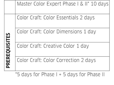 Wella Studios Classes