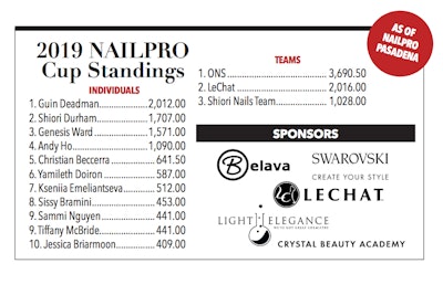 nailpro-cup-standings
