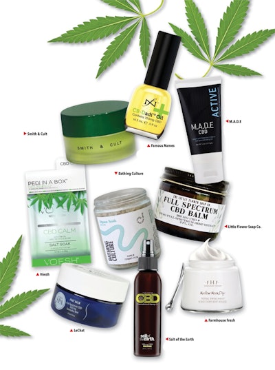 cbd-nail-products