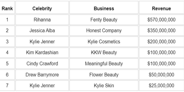 fentybeauty.com Competitors - Top Sites Like fentybeauty.com