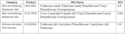 Shinetsu Ct2110 Table1 2