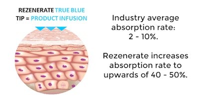 Rezenerate Si2112 Image1