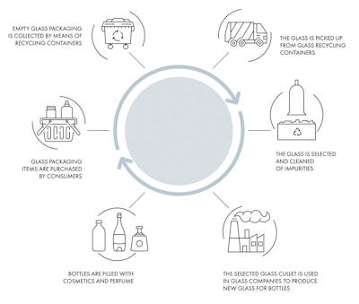 Zignago Gci2112 Infographic