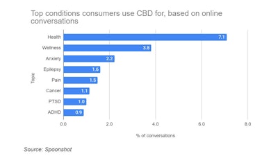 Cbd1