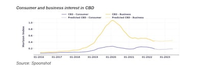 Cbd 2