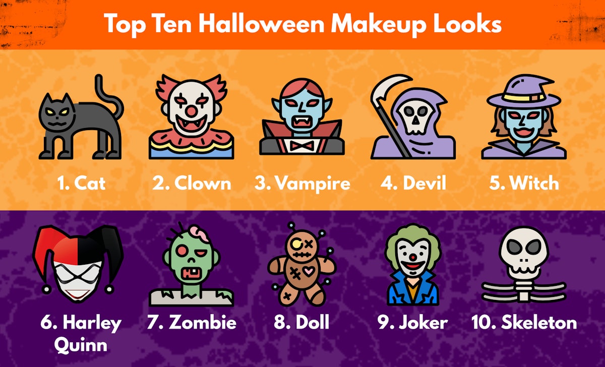 Top 10 Halloween Makeup Looks 2022 Beauty Launchpad