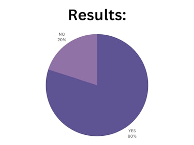 Blpnp Poll Results