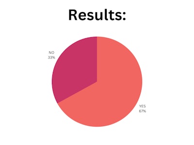 Blpnp Poll Results