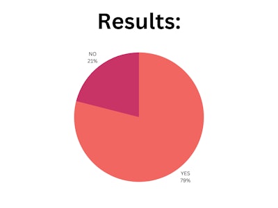 Blpnp Poll Results (1)