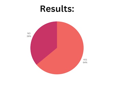 Blpnp Poll Results (2)