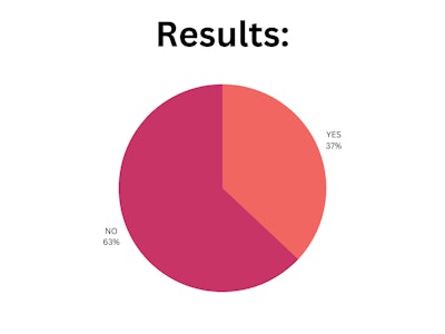 Blpnp Poll Results (2)