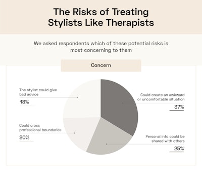Risks Treating Stylists Like Therapists