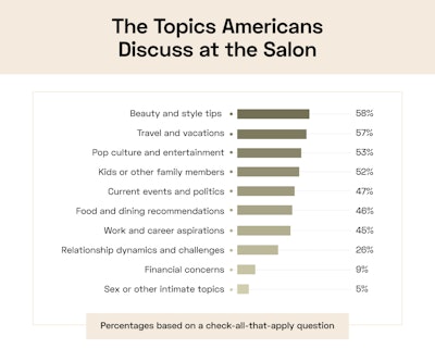 Topics Discussed At Salon