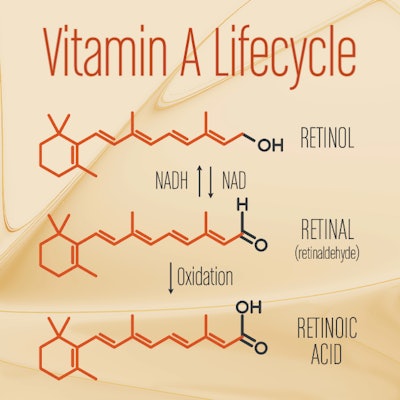 Vitaminastill