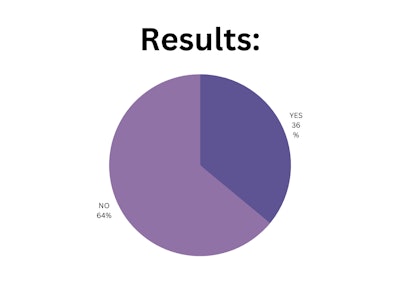 Blpnp Poll Results (1)