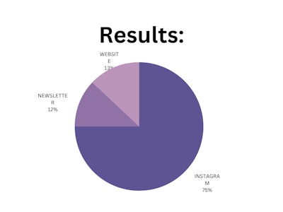 Blpnp Poll Results