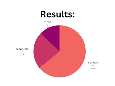 Blpnp Poll Results (1)