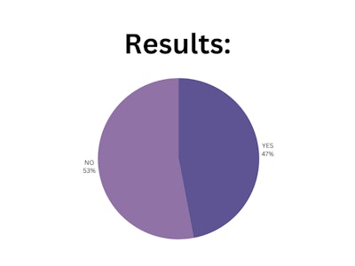 Blpnp Poll Results