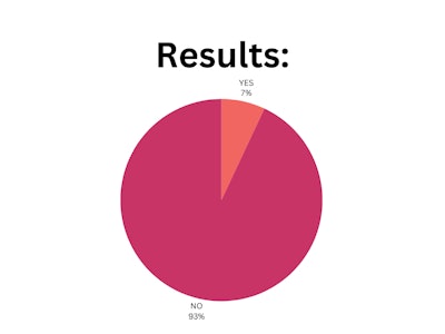 Blpnp Poll Results (2)