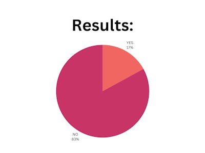Blpnp Poll Results (2)
