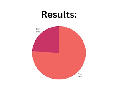 Blpnp Poll Results