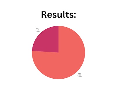 Blpnp Poll Results