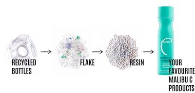 Bottle Cycle 800 Wide