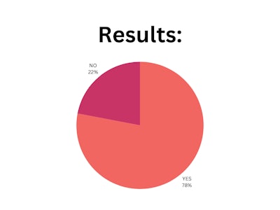 Blpnp Poll Results