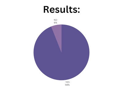 Blpnp Poll Results