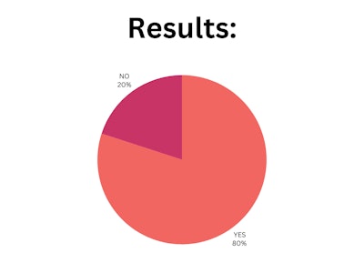 Blpnp Poll Results (2)
