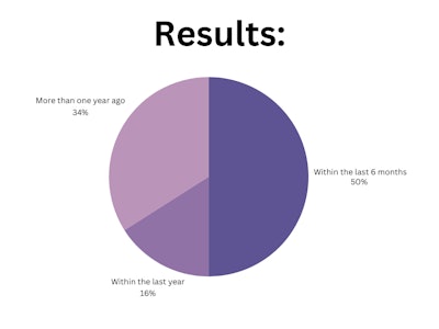 Blpnp Poll Results (3)