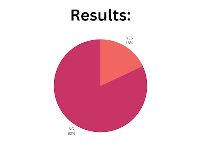 Blpnp Poll Results
