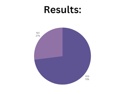 Blpnp Poll Results (1)