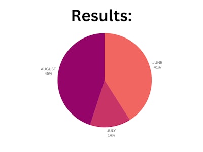 Blpnp Poll Results