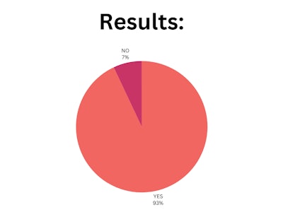 Blpnp Poll Results