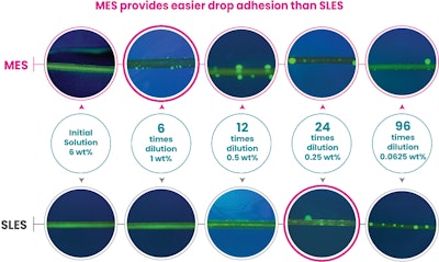 Enhanced Oil Drop Deposition 01