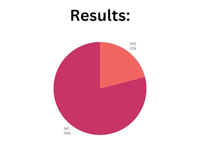 Blpnp Poll Results