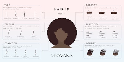2 Lead Campaign Image What's Your Hair Id Myavana Infographic (1)