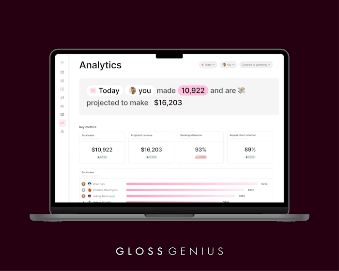 GlossGenius’ newest product experiences enable salons to know the right things about their business and better manage their time.