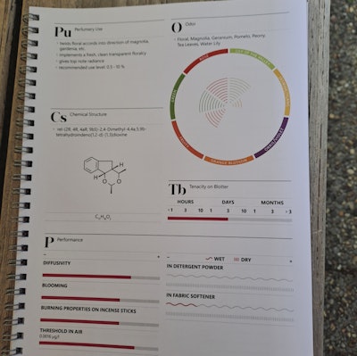 The Neomagnolan product data and a demonstration formula brochure, rich in chemical information, odor description, performance, and perfumery use.