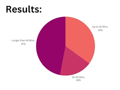Blp Poll Results
