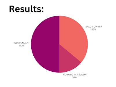 Blp Poll Results